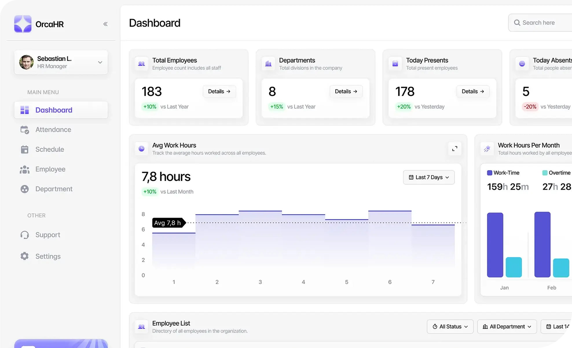 Meetings Dashboard